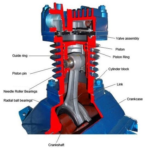 KJ Series Portable 30 cfm 12.5 bar 1.25Mpa KJH100 Piston Air Equipment for Sand Blasting - Image 5